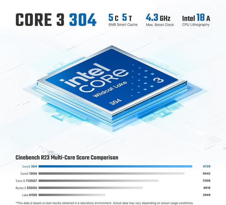 BOSGAME E6 ECO Mini-PC Core 3 304 (bis zu 4,3 GHz) 12GB LPDDR5X 512GB SSD | mini pc Windows 11 , 4K