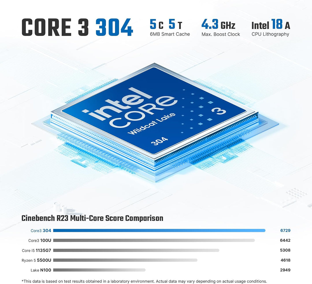 BOSGAME E6 Mini PC, Intel Core 3 304, 12GB LPDDR5X RAM 512GB NVMe SSD | Windows 11 Pro, 8K Dreifach-