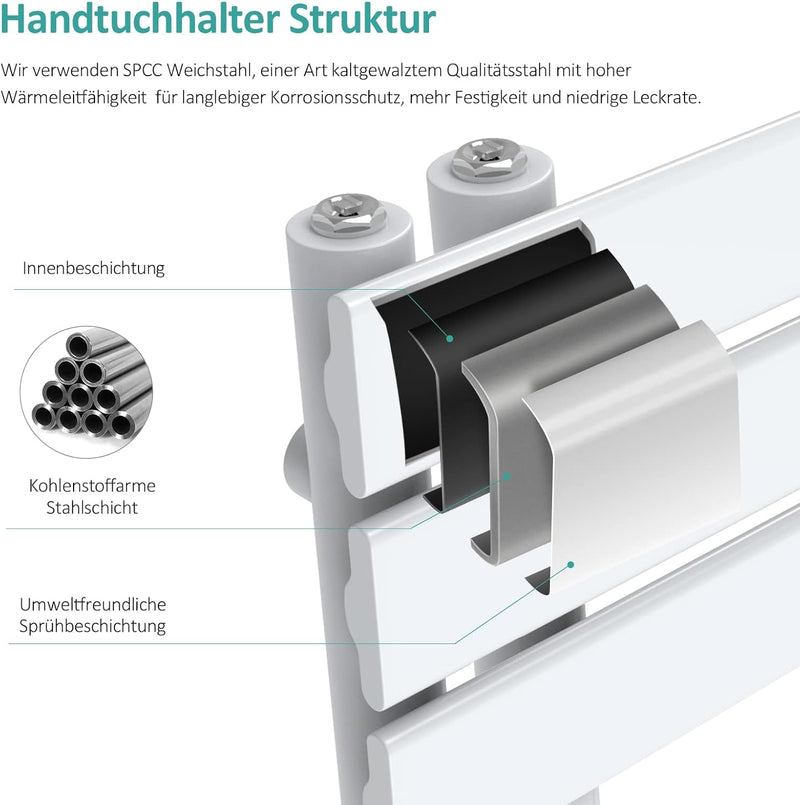 EMKE Badheizkörper Elektrisch 1320x600 mm, Handtuchheizkörper Elektrisch mit Thermostat Gebogen Hand
