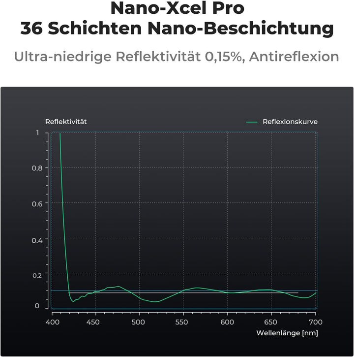 K&F Concept Nano-X PRO Serie Polfilter 58mm, Flaggschiff-CPL Filter,Slim Zirkularer Polfilter Polari