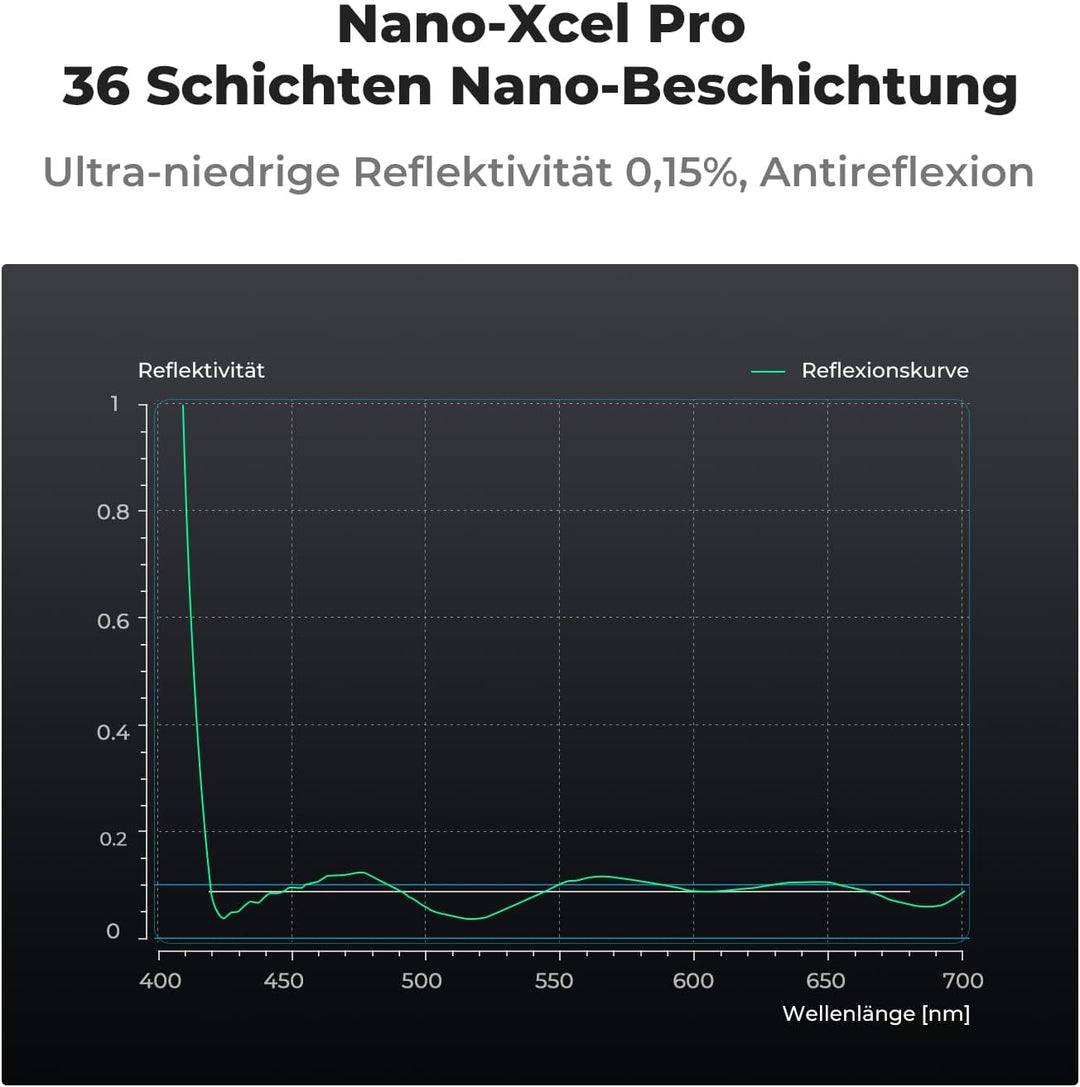 K&F Concept Nano-X PRO Serie Polfilter 43mm, Flaggschiff-CPL Filter,Slim Zirkularer Polfilter Polari