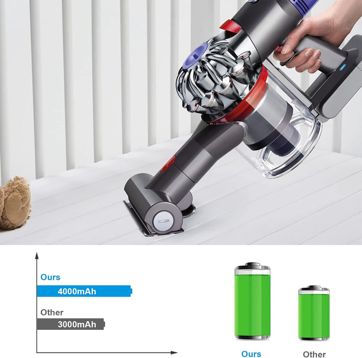 LabTEC 21,6 V 4,0 A Li-Ionen-Akku für Dyson, Akku-Ersatz für Dyson Staubsauger der V6-Serie, Dyson D