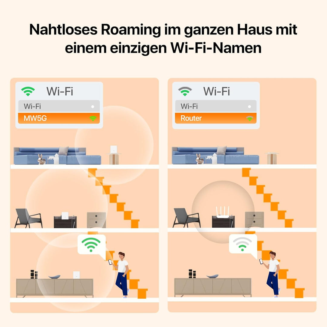 Tenda Nova MW5G (3er Pack) echtes Dual-Band Mesh WLAN (bis zu 300m², 6X Gigabit Ports, AC1200, Gigab