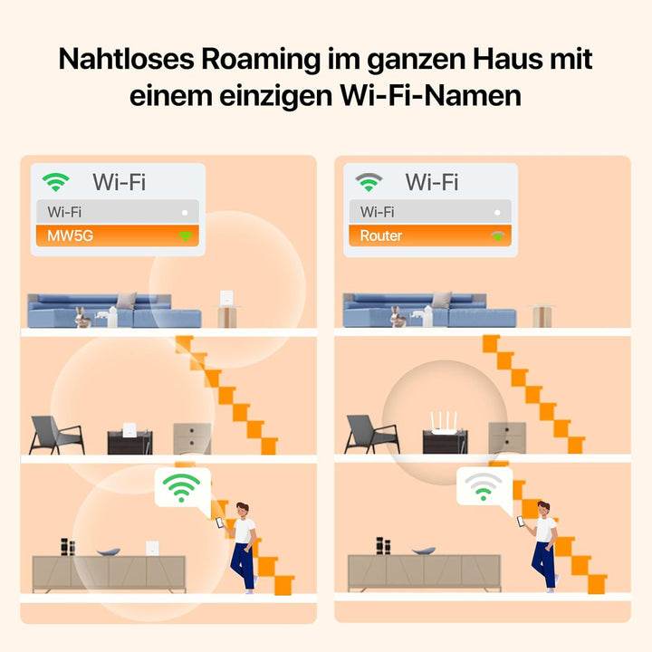 Tenda Nova MW5G (3er Pack) echtes Dual-Band Mesh WLAN (bis zu 300m², 6X Gigabit Ports, AC1200, Gigab
