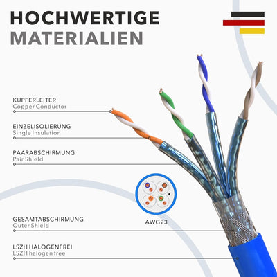 10m Cat 8 Verlegekabel + 4x RJ45 Stecker Werkzeuglos CAT8 Kabel Installationskabel Lan CAT8.1 Ethern
