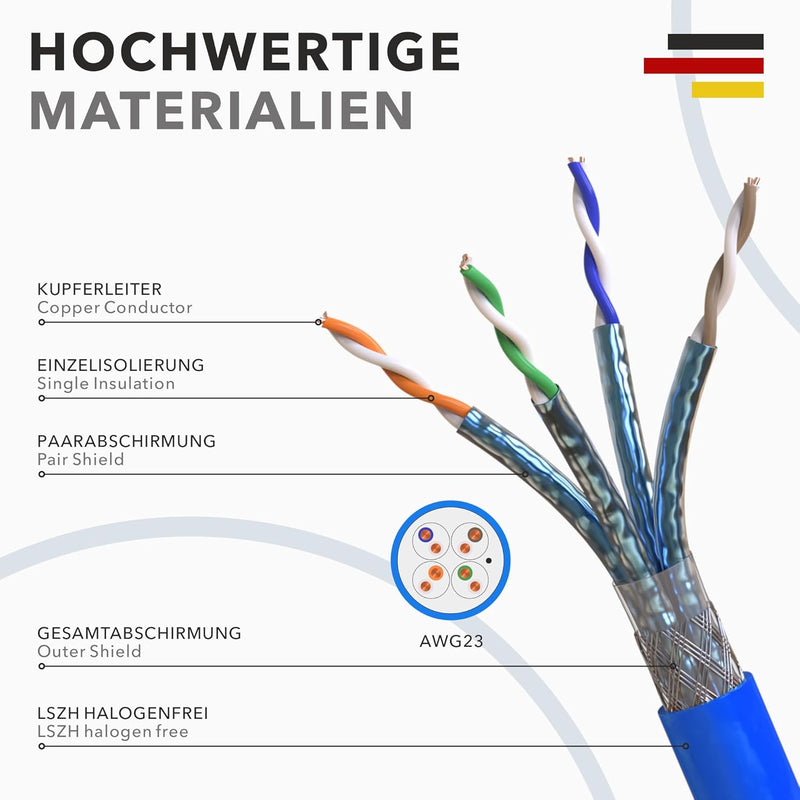 10m Cat 8 Verlegekabel + 4x RJ45 Stecker Werkzeuglos CAT8 Kabel Installationskabel Lan CAT8.1 Ethern