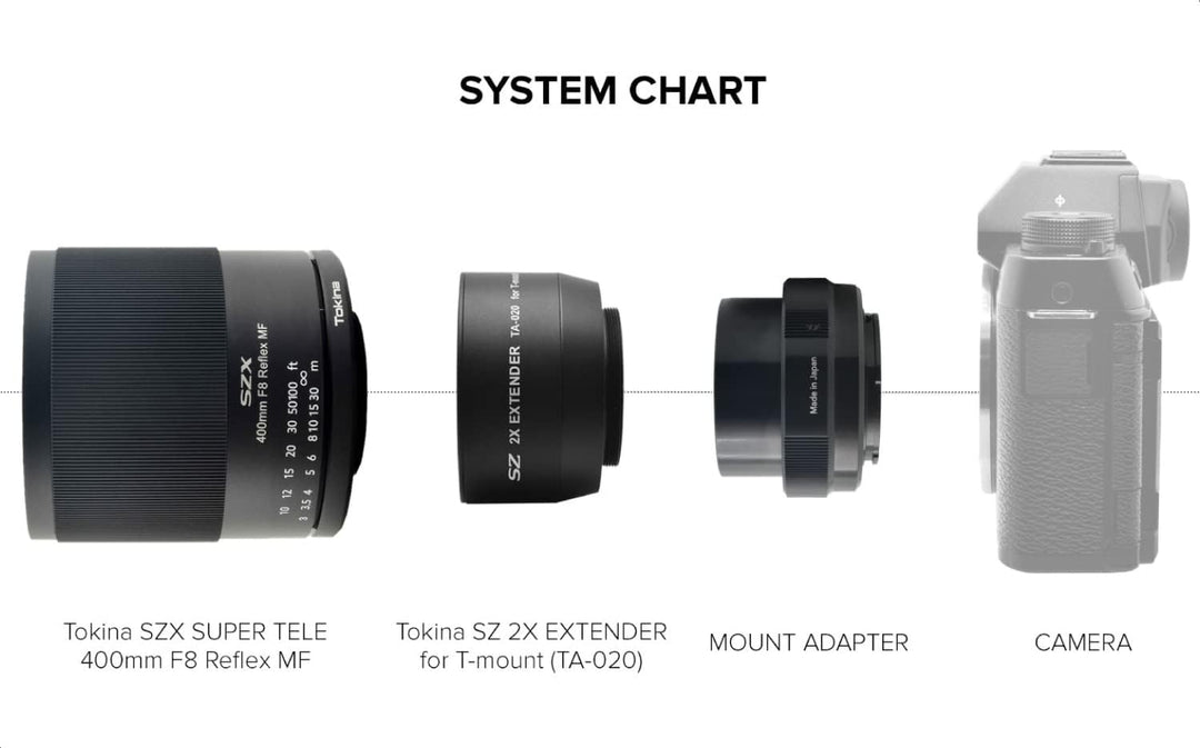 TOKINA Kit SZX-400mm + Extender 2X Fujifilm X