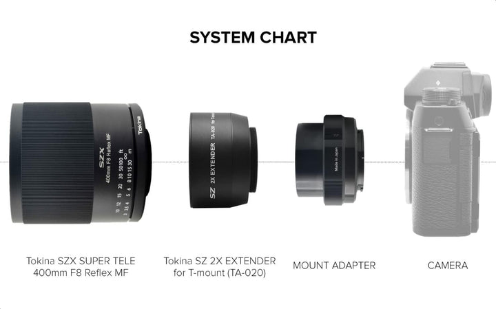 TOKINA Kit SZX-400mm + Extender 2X Fujifilm X