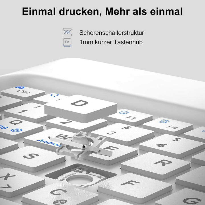 IVEOPPE Hülle mit Tastatur für iPad Pro 12,9 Zoll 6./5./4./3. Generation, Deutsches QWERTZ Layout, M