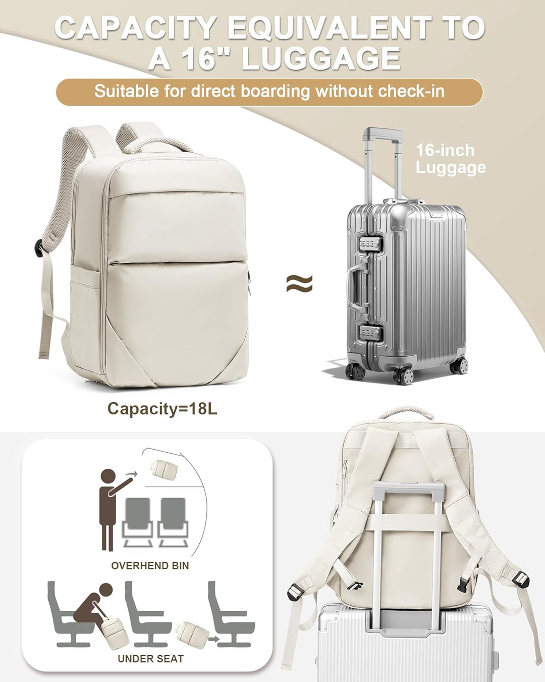 Reiserucksack Damen Ryanair Handgepäck Klein Rucksack Handgepäck Flugzeug Rucksack Damen Herren Wass
