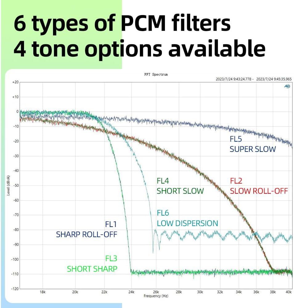 SMSL DL300 AK4499EX+AK4191 Audio Decoder Kopfhörerverstärker,4 Töne,6.35mm/4.4m Bohrung,DOP,XU-316,D
