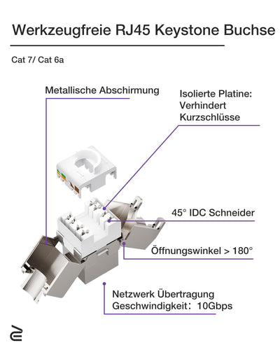 VCELINK 2x Keystone Netzwerkdose Unterputz CAT7/6A 2Fach, Lan Dose Doppelt Keystone RJ45 Modul, STP