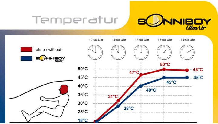Sonniboy kompatibel mit Seat Leon 1P 2005-2008