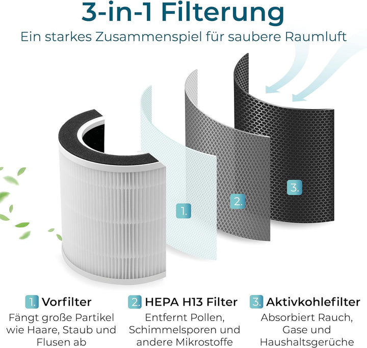KLAMER Luftreiniger 300i mit HEPA Filter, CADR Spitzenleistung von 220 m³/h, für Räume bis 50m², ent