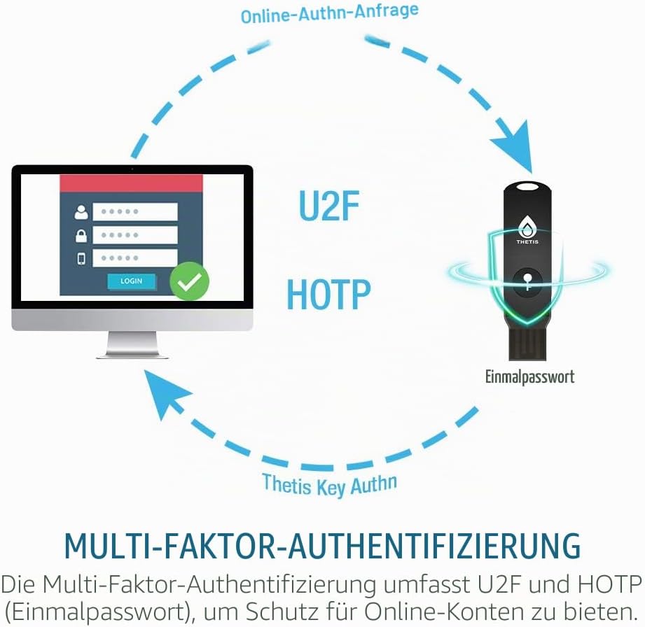 FIDO2 Security Key, Thetis Sicherheitsschlüssel [Faltbares] Zwei-Faktor-Authentifizierung USB (Typ A