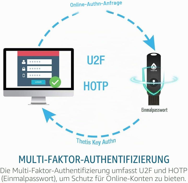 FIDO2 Security Key, Thetis Sicherheitsschlüssel [Faltbares] Zwei-Faktor-Authentifizierung USB (Typ A