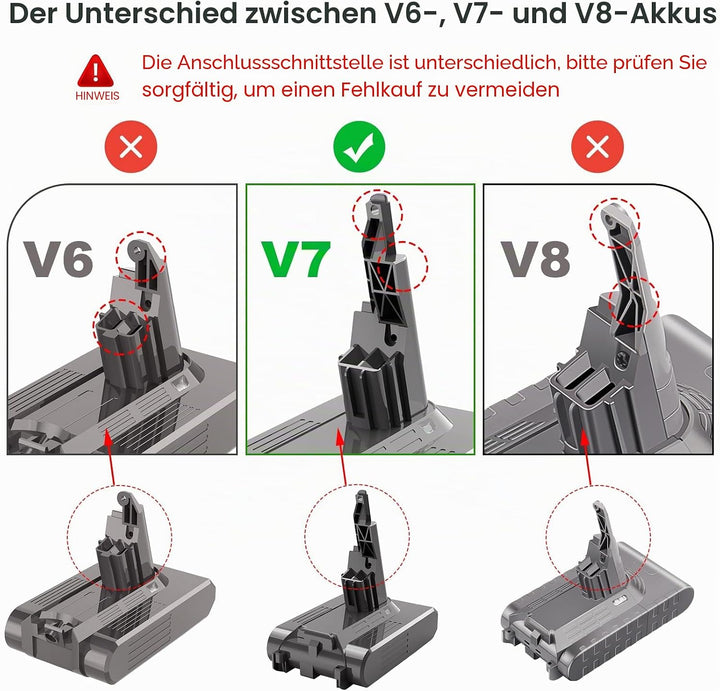 ARyee V7 Akku kompatibel mit Dyson V7 Trigger, V7 Animal, V7 Fluffy, V7 Motorhead Staubsauger (inklu
