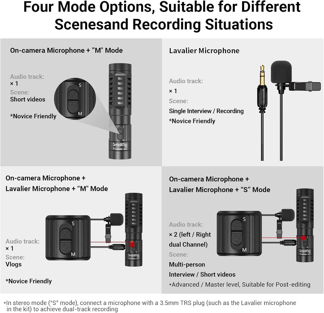SMALLRIG Videomikrofon, Dual Input Videomic, mit Stossdämpfung Shock Mount, 3.5mm TRS/TRRS Richtmikr