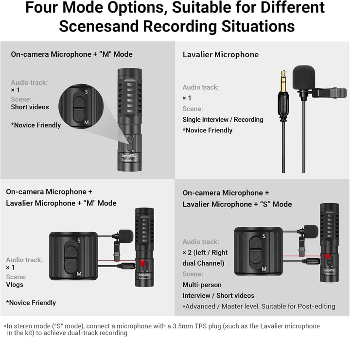 SMALLRIG Videomikrofon, Dual Input Videomic, mit Stossdämpfung Shock Mount, 3.5mm TRS/TRRS Richtmikr