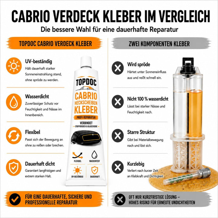 Cabrio Verdeck Scheiben Reparatur Set Heckscheibe
