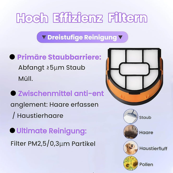 Ersatz Bürstenrolle und Filter-Kit für Shark HydroVac Zubehör WD101 WD201 WD100 Staubsauger, kompati