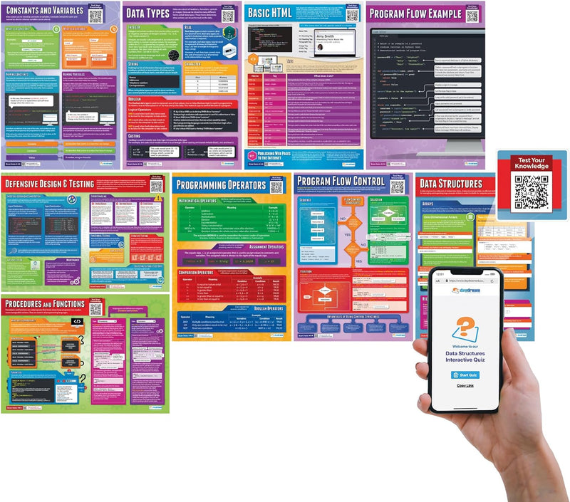 Computer Programming Posters - Set of 9 | Computer Science Posters | Gloss Paper measuring 850mm x 5