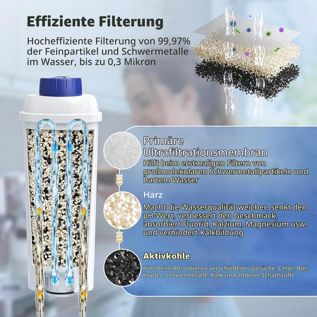 DLSC002 Water Filter for DeLonghi Coffee Machine, Water Filter Replacement Compatible with De&
