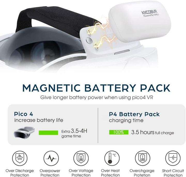 KKCOBVR P4 Ladestation Kompatibel mit Pico4 VR Comfort Kit Kopfband Extra 10000 mAh Akkupack Verläng
