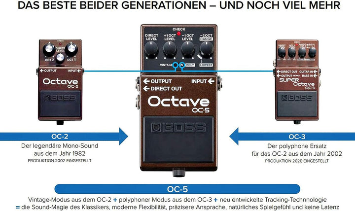 Boss OC-5 Oktave Pedal Effektgerät Octaver + keepdrum 9V Netzteil