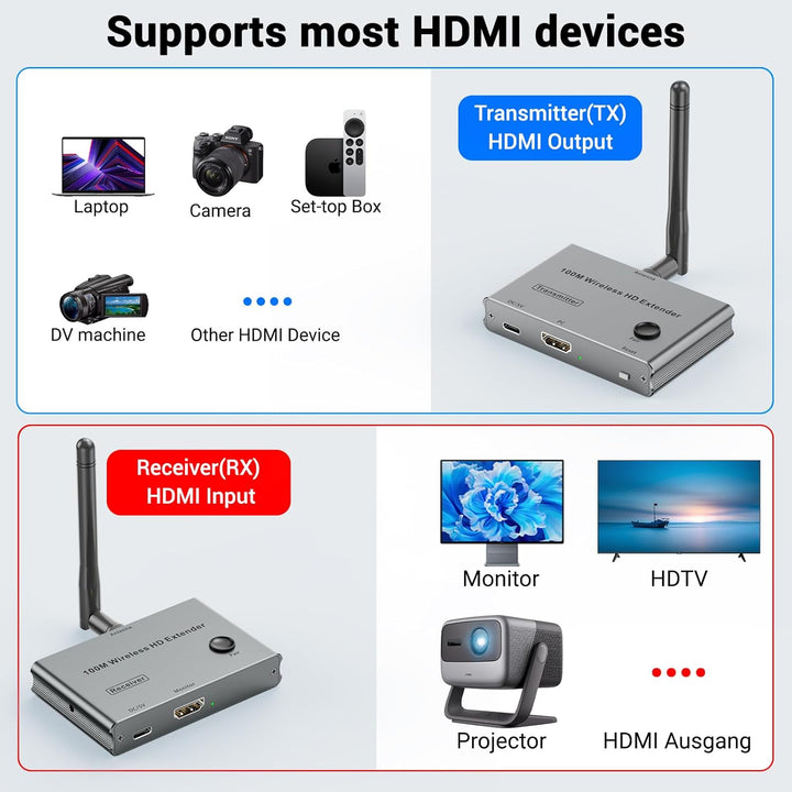 Wireless HDMI Transmitter and Receiver 4K, 328FT/100M HDMI Wireless funkübertragung 1080P@60Hz, send