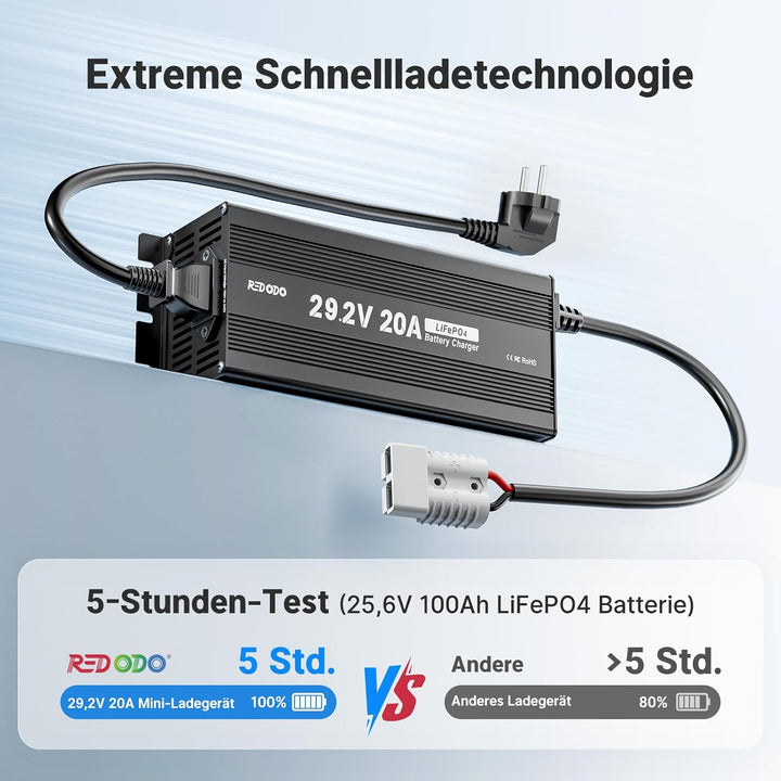 Redodo LiFePO4 Ladegerät 29,2V 20A, Schnelles AC-DC Ladegerät für Batterien, Geeignet für LiFePO4 Ba