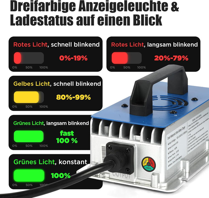 KAISAL 58,4V 15A LiFePO4 Lithium Batterieladegerät, 48V LiFePO4 Ladegerät für 51,2V LiFePO4 Batterie