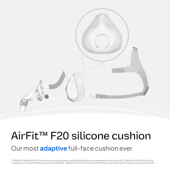 Kissen für AirFit F20 - Resmed Small klein