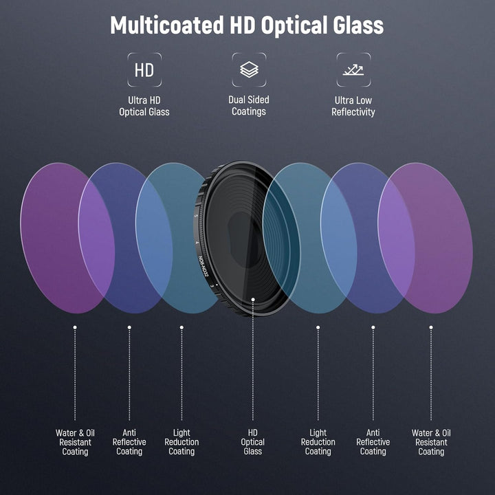 NEEWER Variabler ND Filter, kompatibel mit DJI Osmo Action 5 Pro Action 4, ND8-32 (3-5 Stops), aufsc