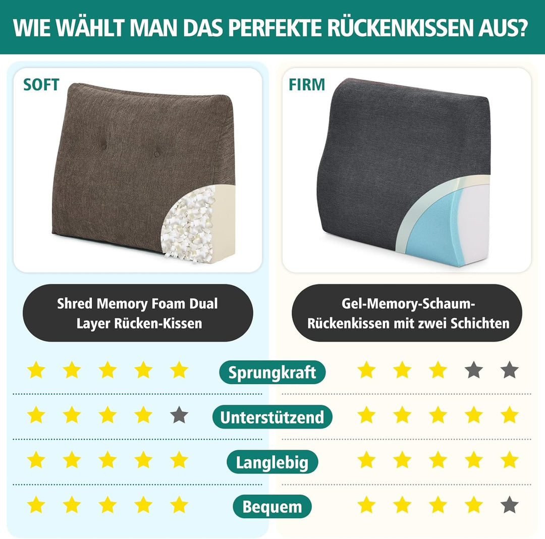 Ergonomisches Rückenkissen für Sofa und Bett, Weiches Keilkissen mit Memory Schaum, Komfortables Les