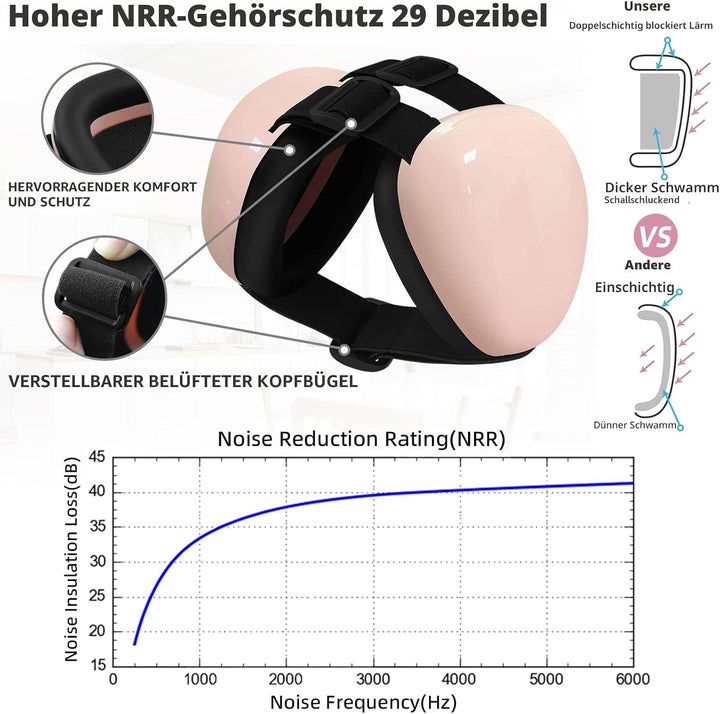 derYEP DHP05 Hunde-Ohrenschützer für Gehörschutz, 29 dB, NRR Ohrenschützer, Lärmschutz, Ruhe und Sch