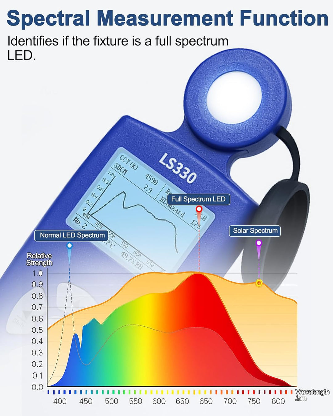 Lichtmessgerät Luxmeter, 0-1,000,000 Lux, CCT/CRI/UV/PPFD/μmol, Spektrales Beleuchtungsstärkemessger