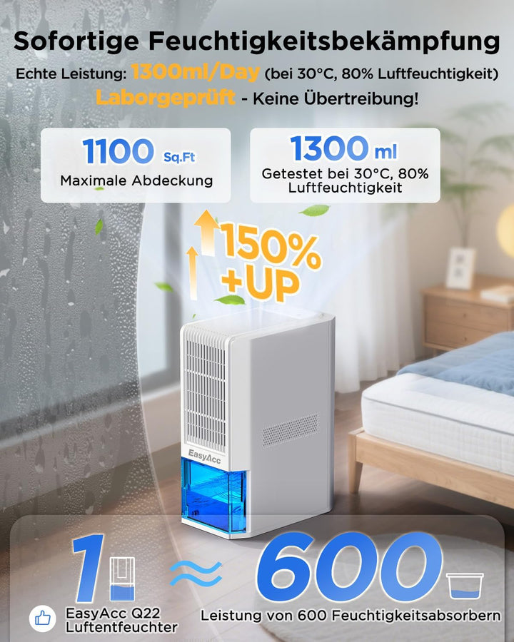 EasyAcc Badezimmer Luftentfeuchter Elektrisch 2000mL Innovativer Luftentfeuchter 1,3L/Tag, Effizient