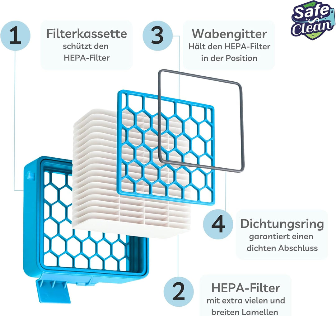 5x HEPA-Filter kompatibel mit Miele Boost CX1 Staubsauger Active, PowerLine, Allergy, Parquet PowerL