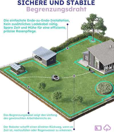 ANTHBOT Pion Mähroboter für 1000 m² – 300% höhere Effizienz Mäher Rasenmäher Roboter mit stabilem Be