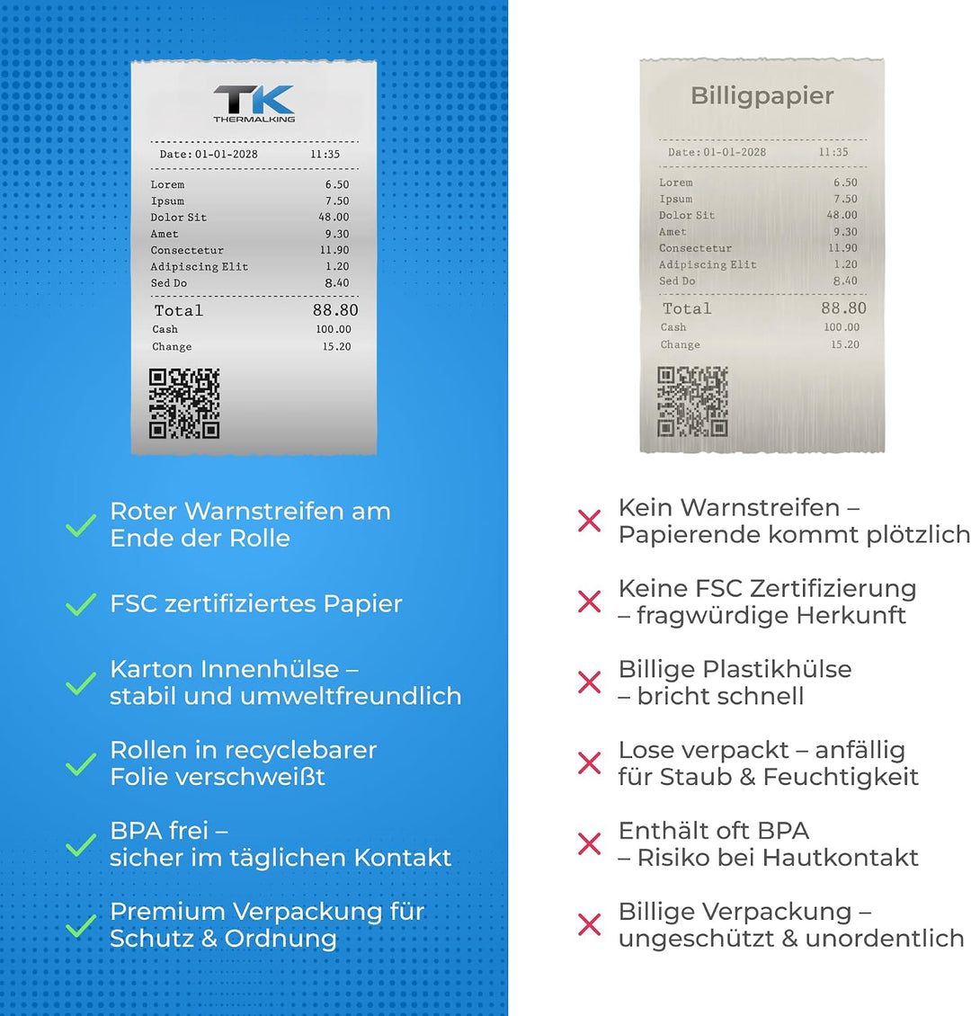 15 Stk. Premium Thermorollen 80mm x 80mm x 12mm – Thermopapier Bonrollen (80 80 12) - zertifiziert f