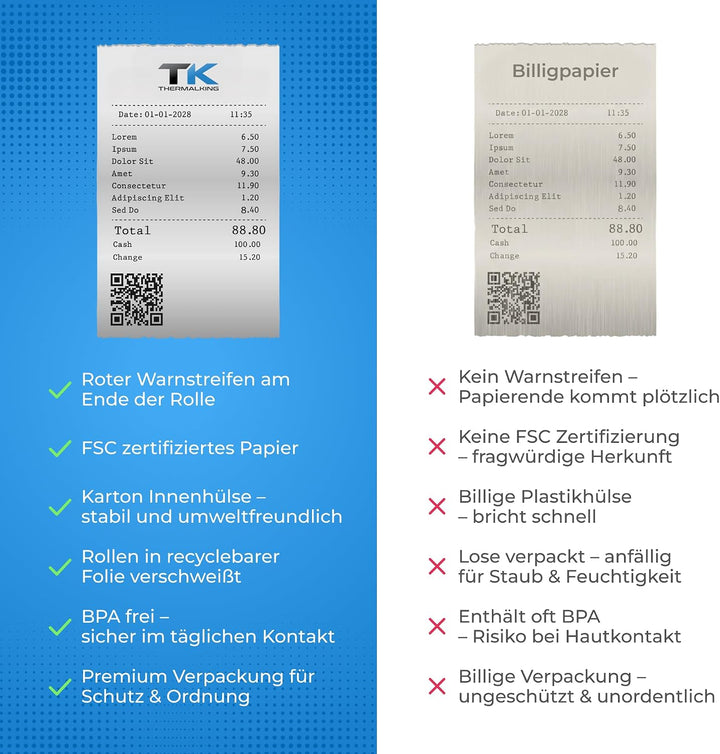 Thermorollen 80mm x 80mm x 12mm – Thermopapier Bonrollen (80 80 12) 48g - zertifiziert für Kassen-Dr