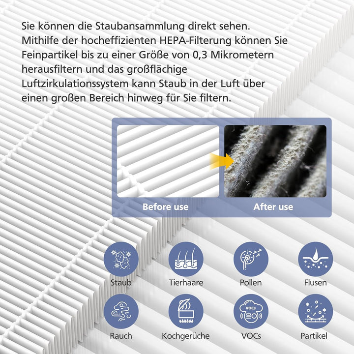 Vital 100S Ersatzfilter für LEVOIT Luftreiniger, 2 Pack H13 HEPA Filter und Aktivkohlefilter Kompati
