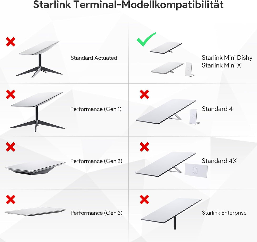 EDUP 2025 Starlink Mini Montage-Kit, Aluminiumstange & Klemmadapter mit 1/4"-20 & 3/8"-16 Gewinden f