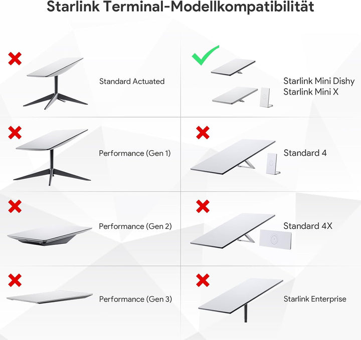 EDUP 2025 Starlink Mini Montage-Kit, Aluminiumstange & Klemmadapter mit 1/4"-20 & 3/8"-16 Gewinden f