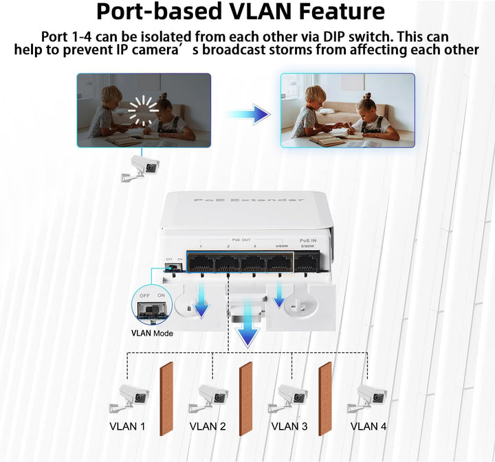 MokerLink Outdoor 5 Port Gigabit PoE Switch/Extender, IEEE 802.3 af/at/bt PoE Repeater 90W, 10/100/1