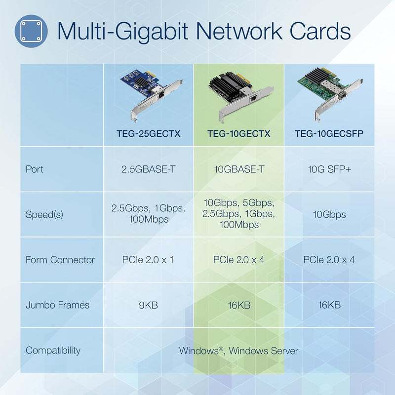 TRENDnet TEG-10GECTX10 Gigabit PCIe Netzwerkadapter, Unterstützt 802.1Q VLAN, Standard- und flache H