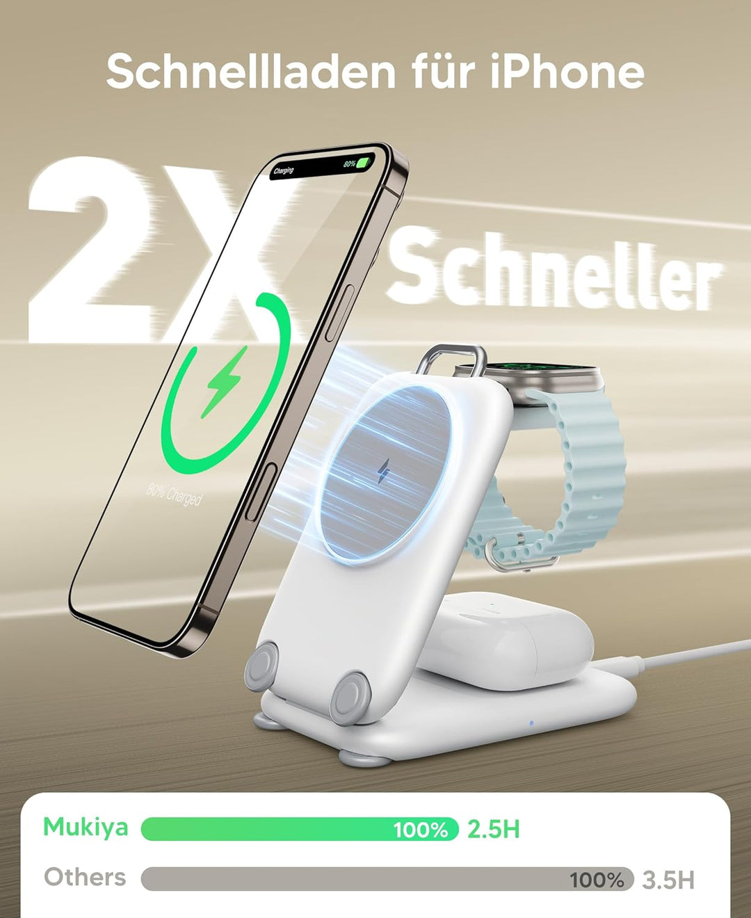 Mukiya Magnetisch Ladegerät Kabellose Ladestation für Apple-Geräte, Faltbar 3 in 1 Ladestation Kompa