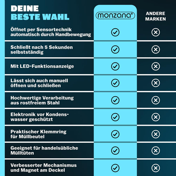 Monzana® Sensor Mülleimer Küche 58 L Automatik mit Bewegungssensor Soft-Close-Deckel Wasserdicht USB
