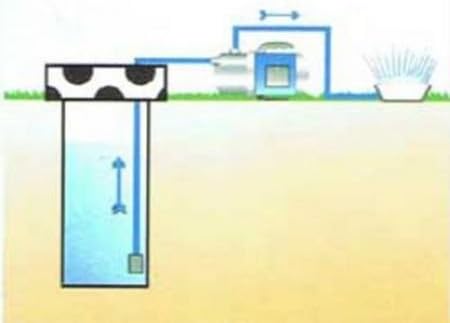 HAUSWASSERWERK HAUSWASSERAUTOMAT LEISE KREISELPUMPE PUMPE AQUA INNO-TEC 1300Watt mit DURCHFLUSSWÄCHE